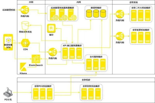 数字化新兴科技引领企业智能化发展 安永的价值创造之路