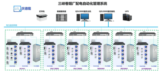 QDL9000电力监控系统 核心功能与计算机软硬件技术开发详解