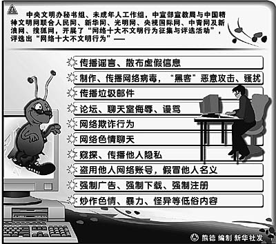 网络文明，人人有责——聚焦网民评出的“网络十大不文明行为”